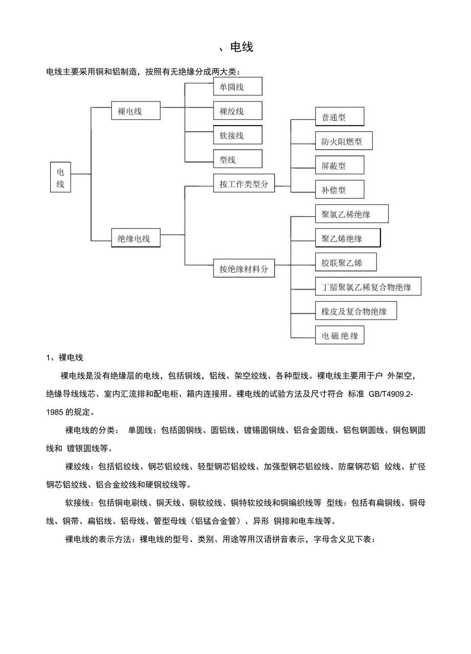 电线电缆采购基础知识_第5页