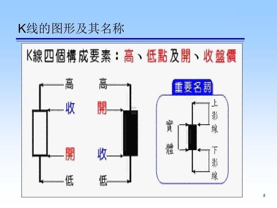 图表形态课程培训_第5页