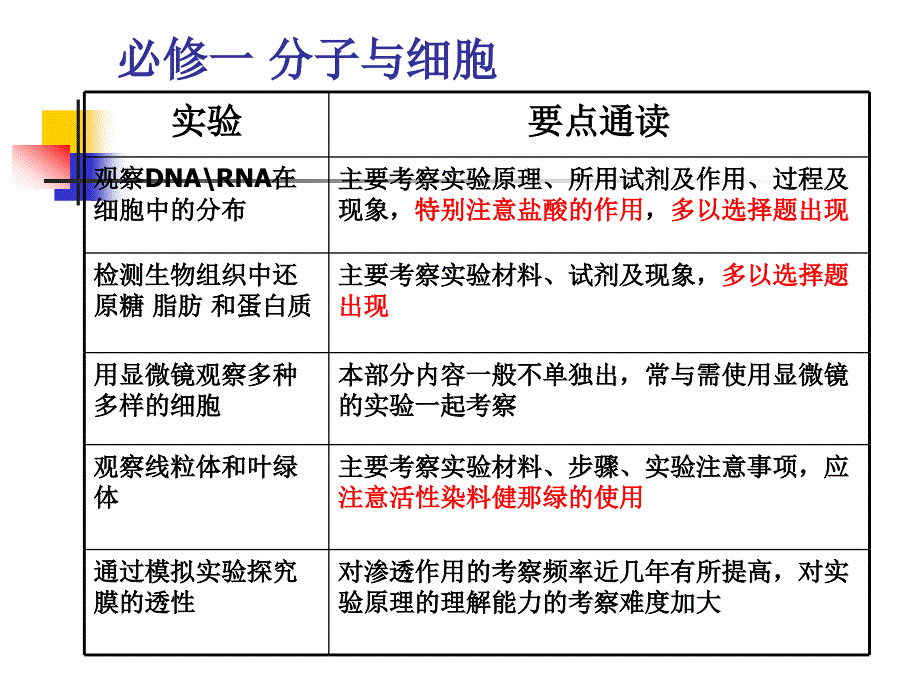 科学家访谈探索生物大分子的奥秘2_第2页