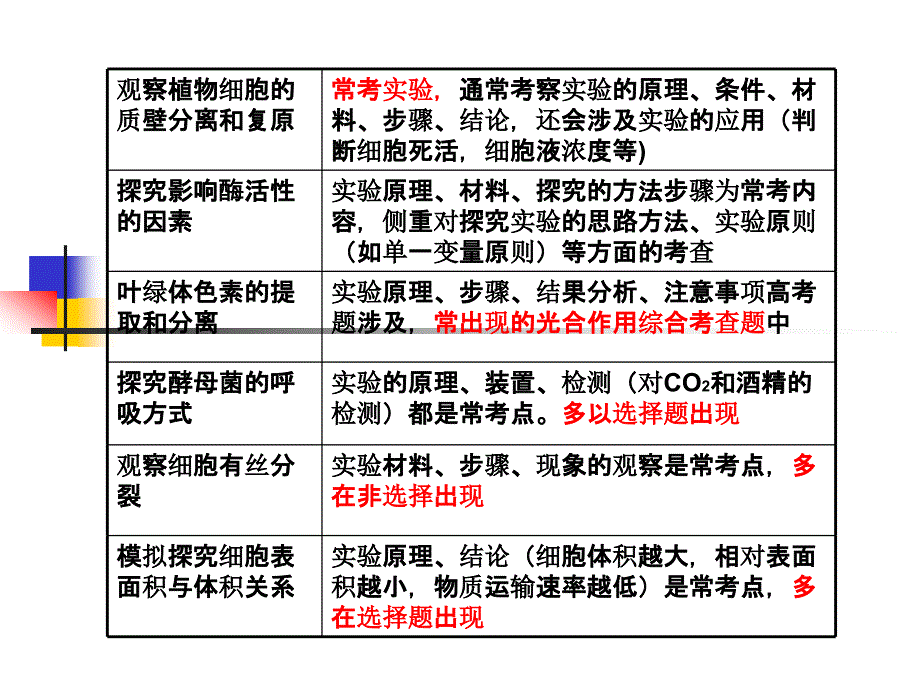 科学家访谈探索生物大分子的奥秘2_第3页