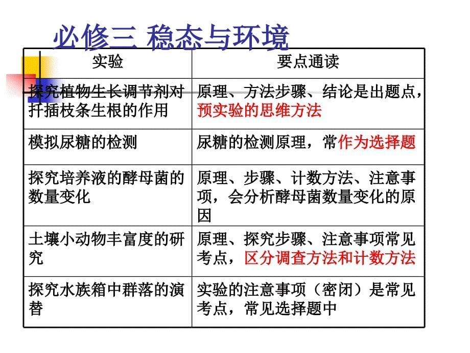 科学家访谈探索生物大分子的奥秘2_第5页