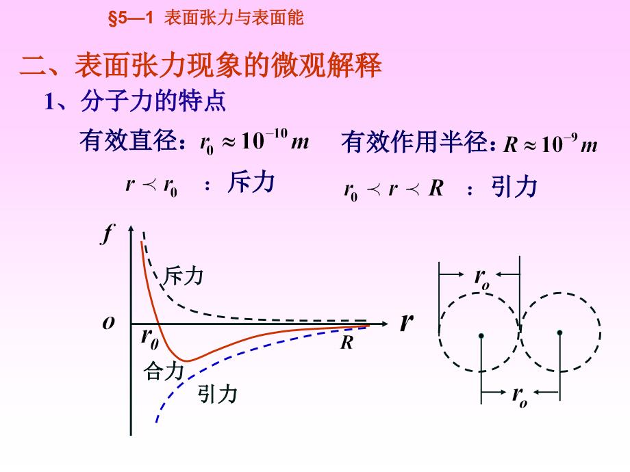 第五液体的表面性质_第4页