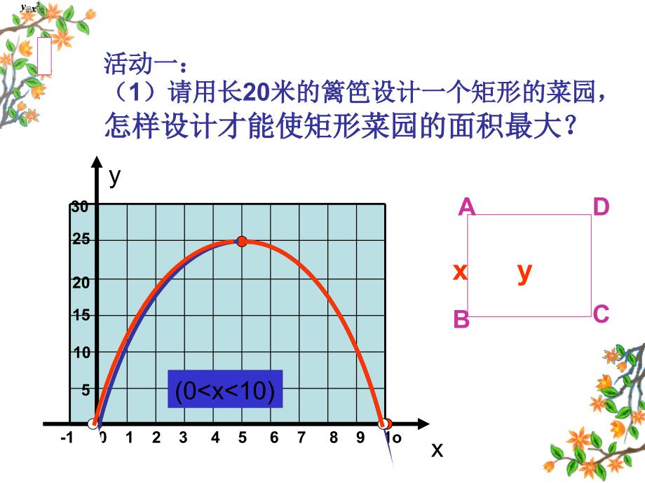 实际问题与二次函数复习--最大面积问题_第2页