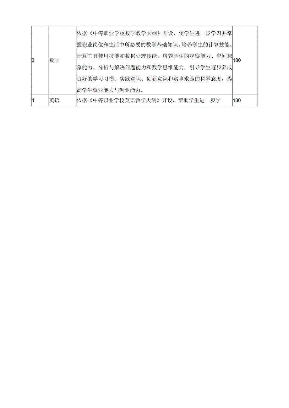 《电子商务》专业人才培养指导方案_第4页