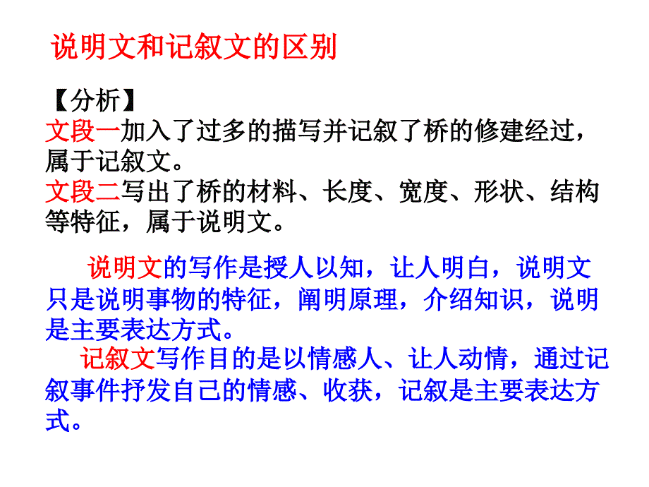 《写简单的说明》PPT课件.ppt_第3页