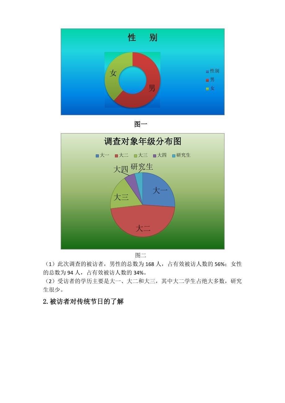 传统文化的调查报告_第5页