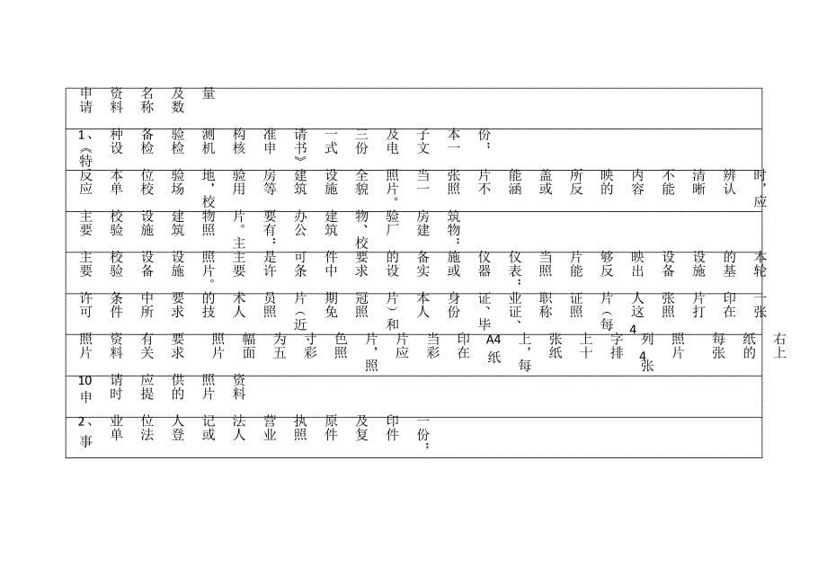 安全阀校验的申请许可条件_第5页