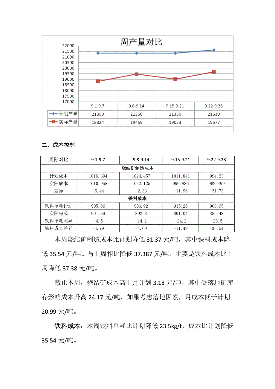 烧结分厂周生产经营分析材料9.22-9.28.doc_第2页