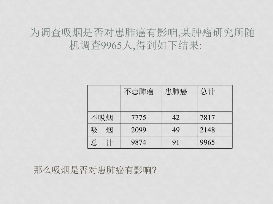 高中数学独立性检验的基本思想及其初步应用（一）课件人教版选修12_第4页