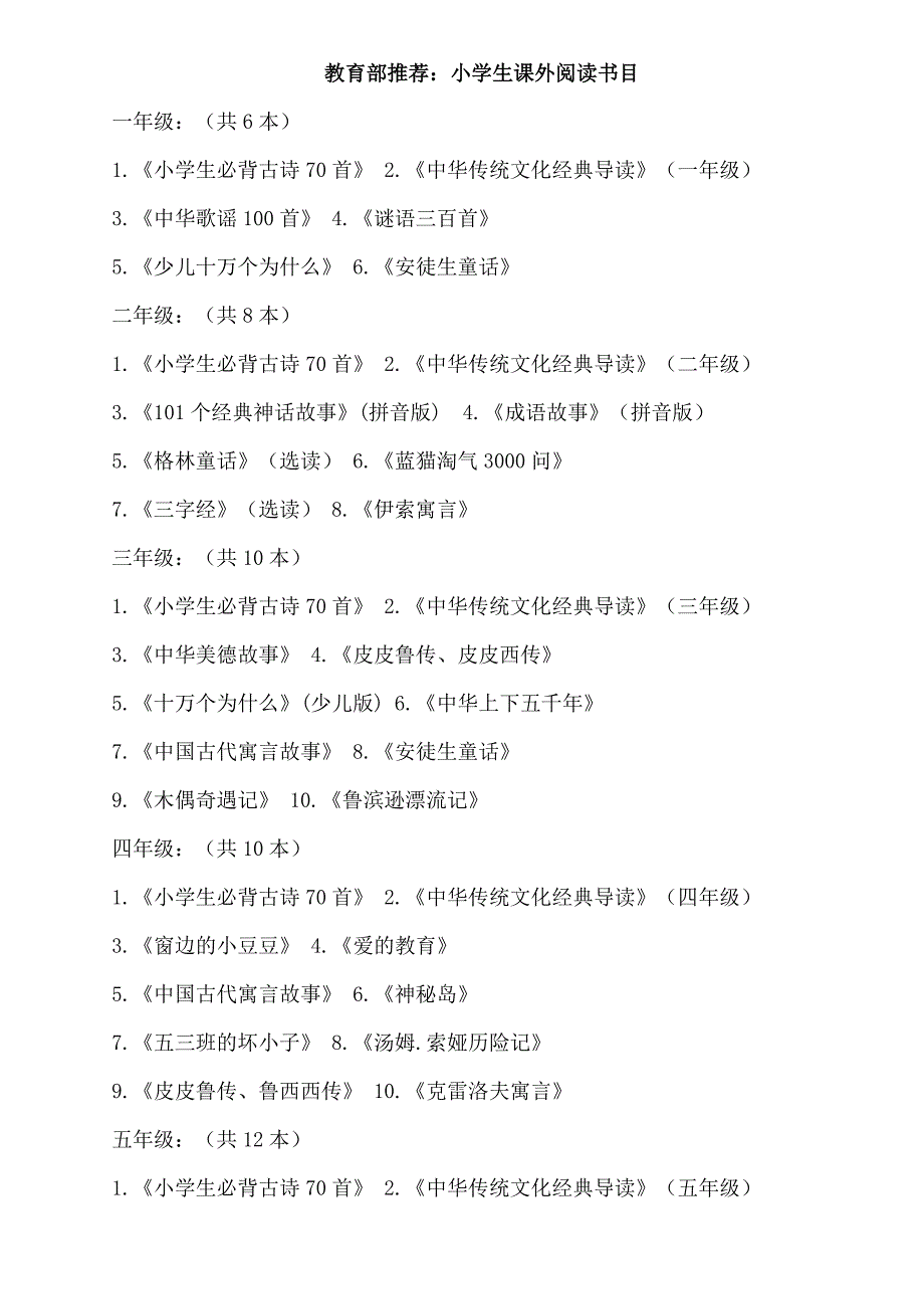 教育部推荐小学生课外阅读书目.doc_第1页