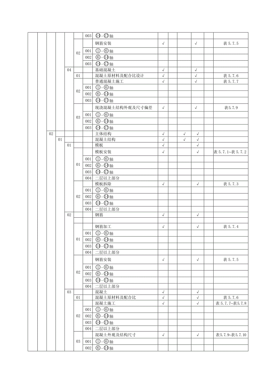 风电工程项目划分表.doc_第2页