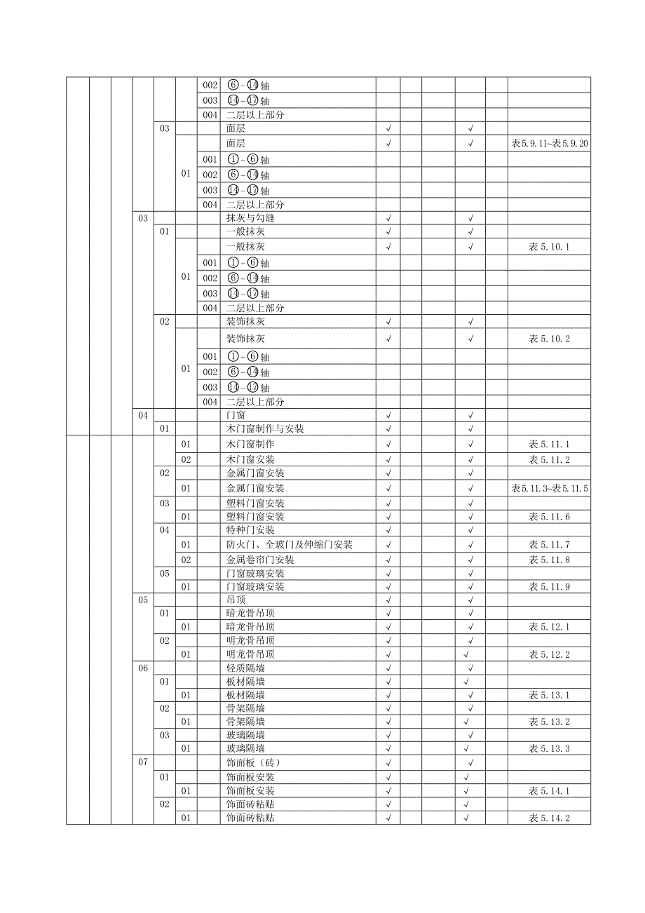 风电工程项目划分表.doc_第4页