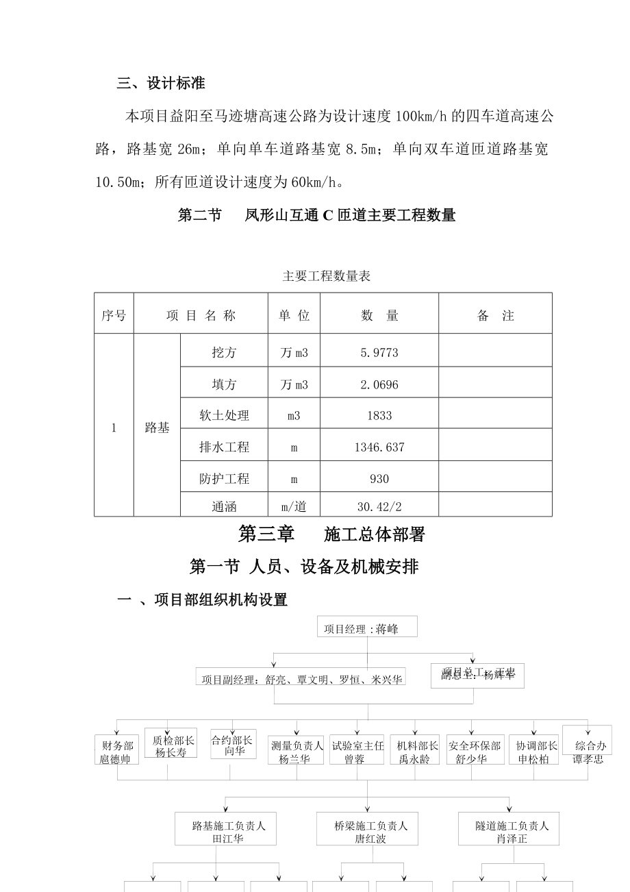 凤形山互通CK0132.6CK0615.584路基工程施工方案_第2页