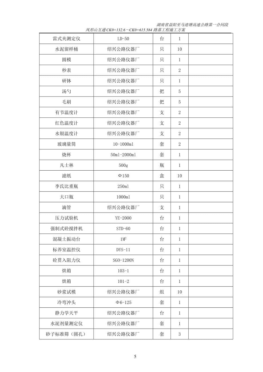 凤形山互通CK0132.6CK0615.584路基工程施工方案_第5页