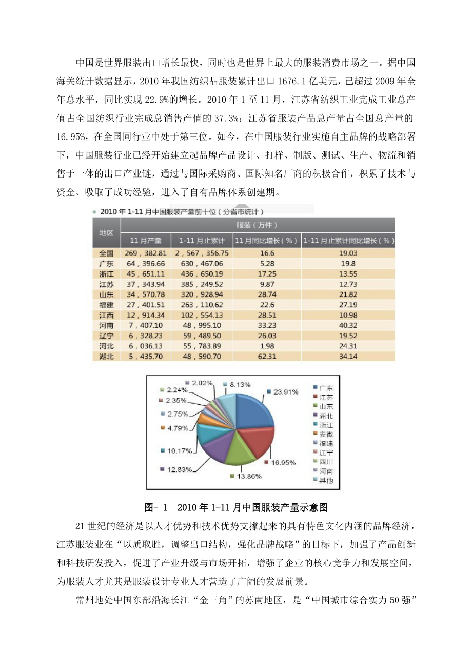 高职高专（江苏）常州纺织服装职业技术学院服装设计专业建设方案_第3页