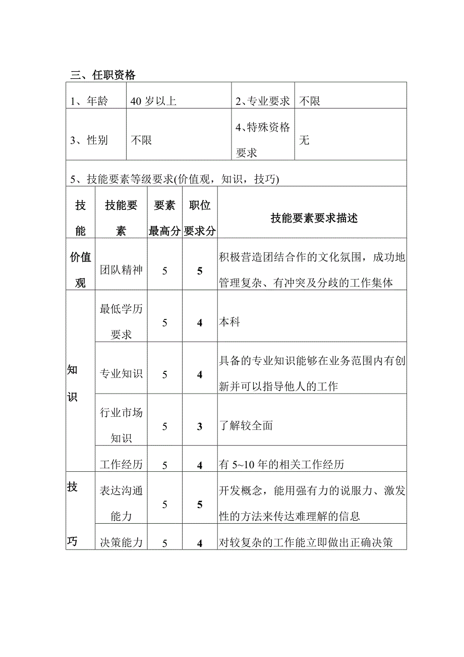 企管部经理职位说明书_第3页