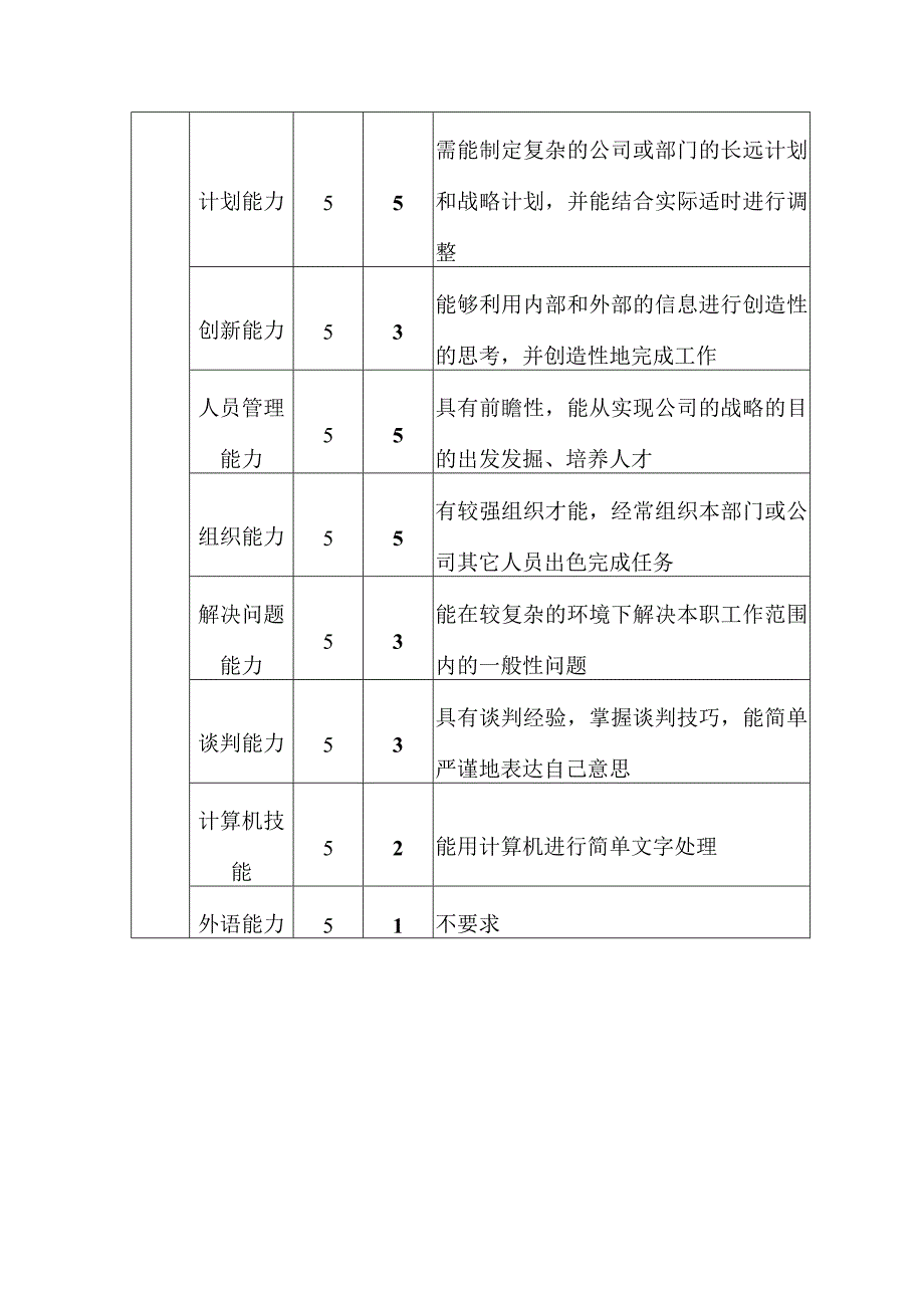 企管部经理职位说明书_第4页