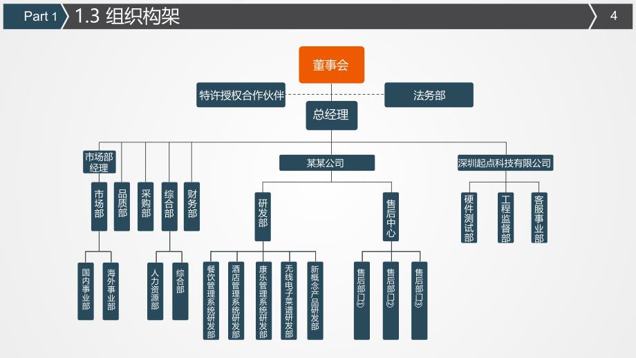 框架完整天使投资创业公司招商引资商业计划书动态PPT模板.ppt_第4页