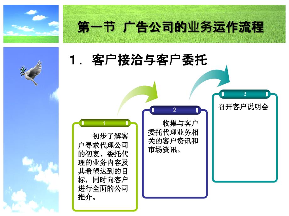 广告公司的业务运作流程课件_第4页