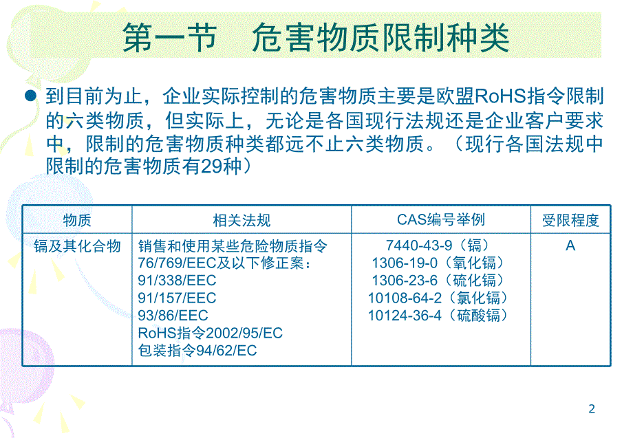 电子电器产品危害物基本知识ppt课件_第2页