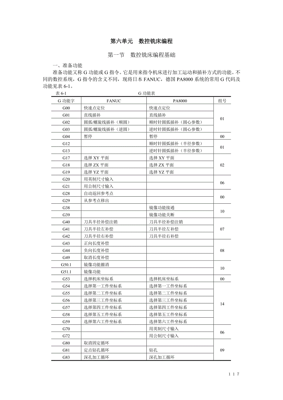 第六单元数控铣床编程.doc_第1页