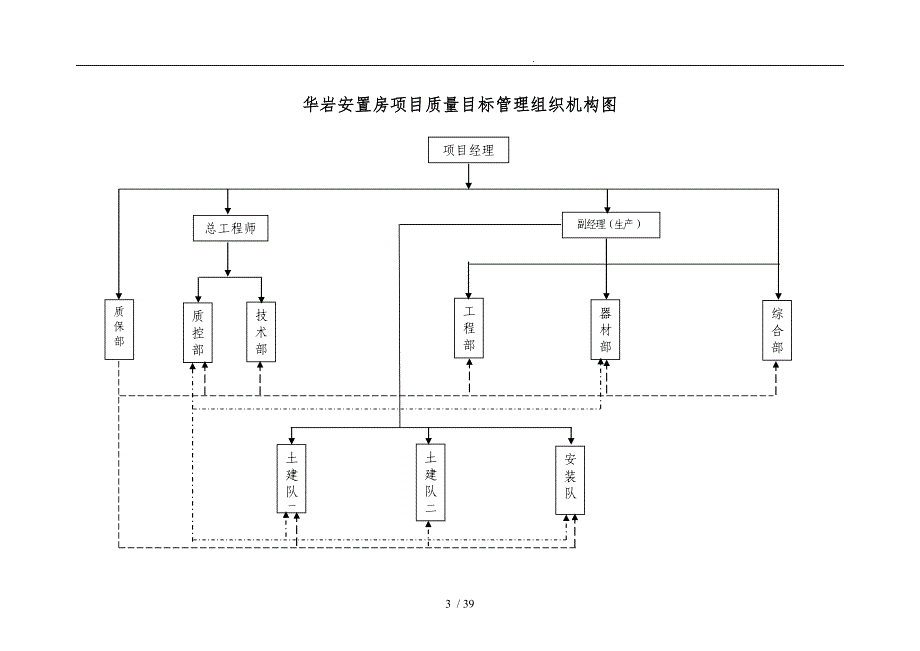 华岩安置房项目质量管理保证体系_第4页