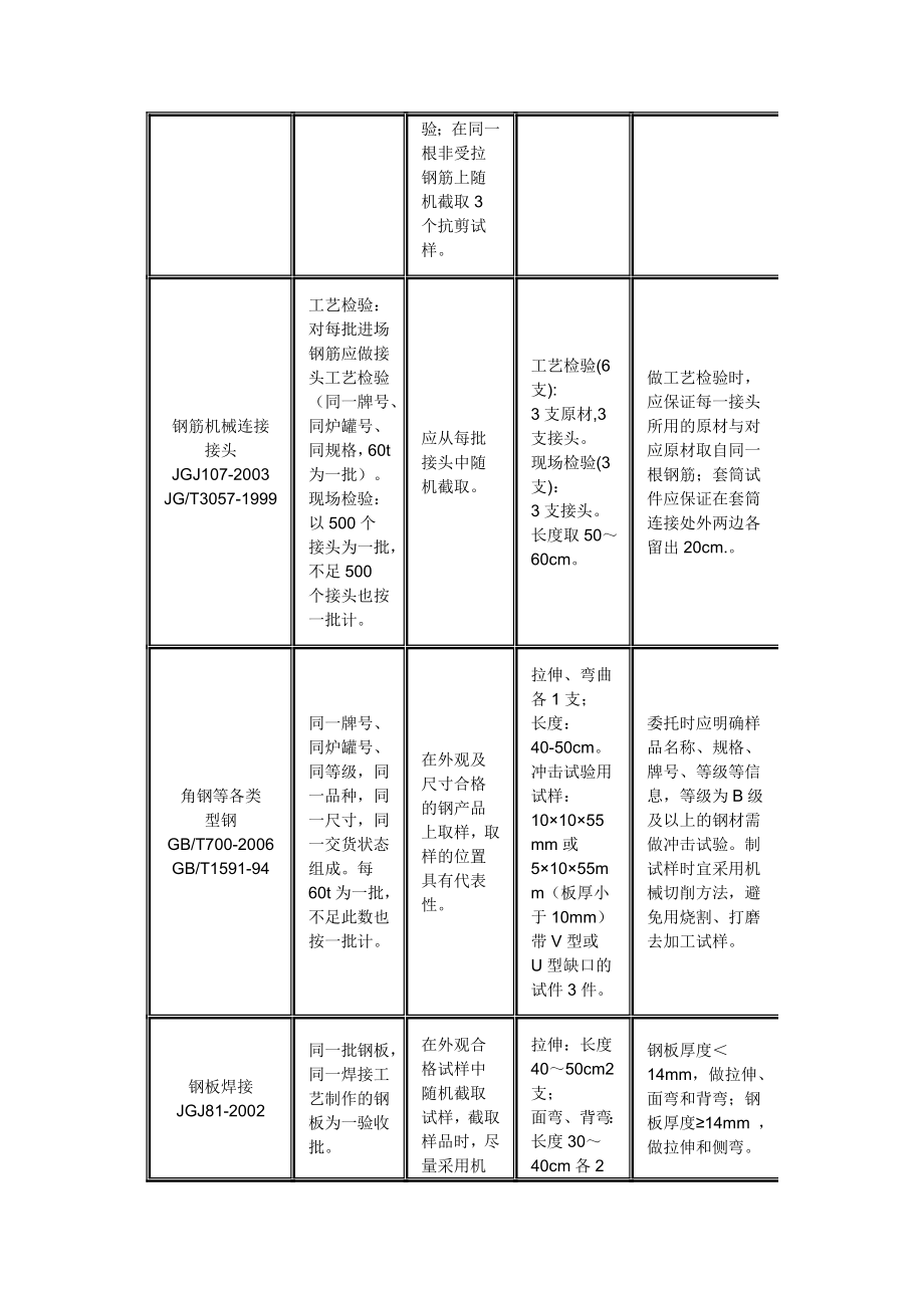 重庆市建设工程质量检测中心取样送检规范_第3页