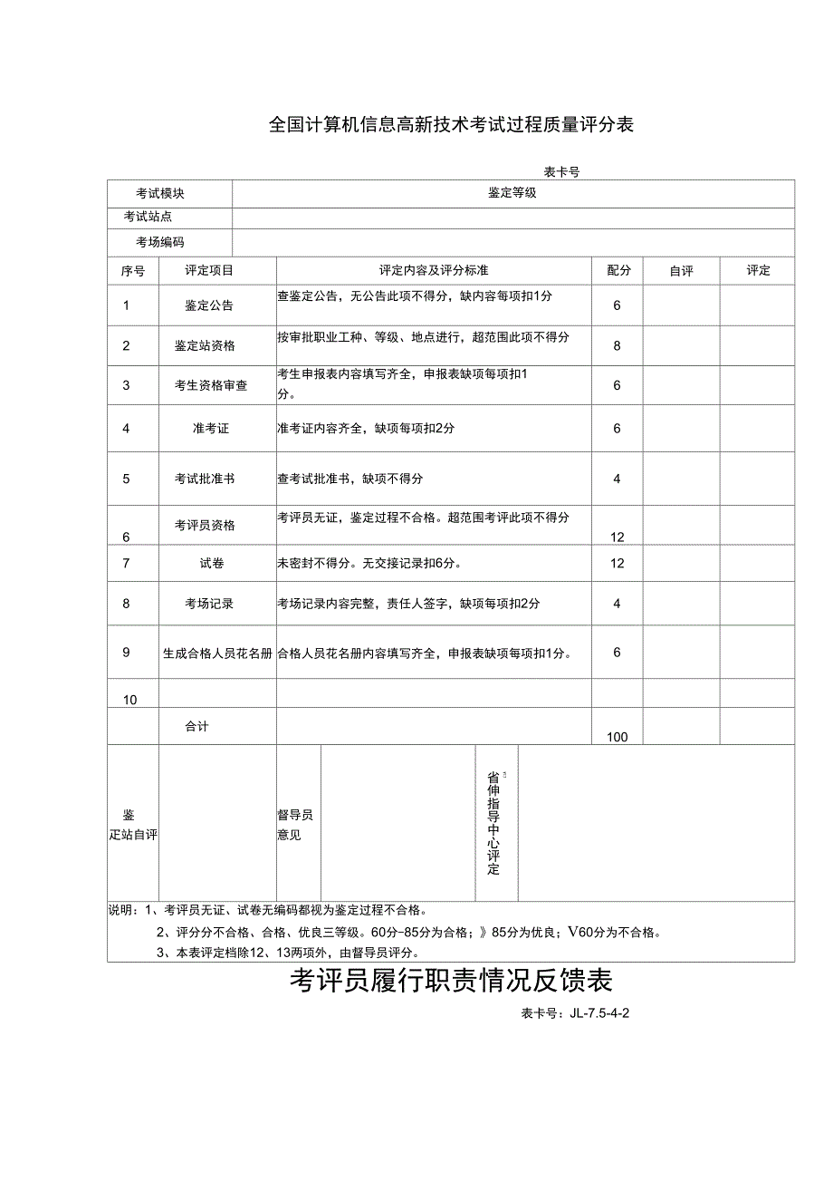 全国计算机信息高技术考试过程质量评分表_第1页