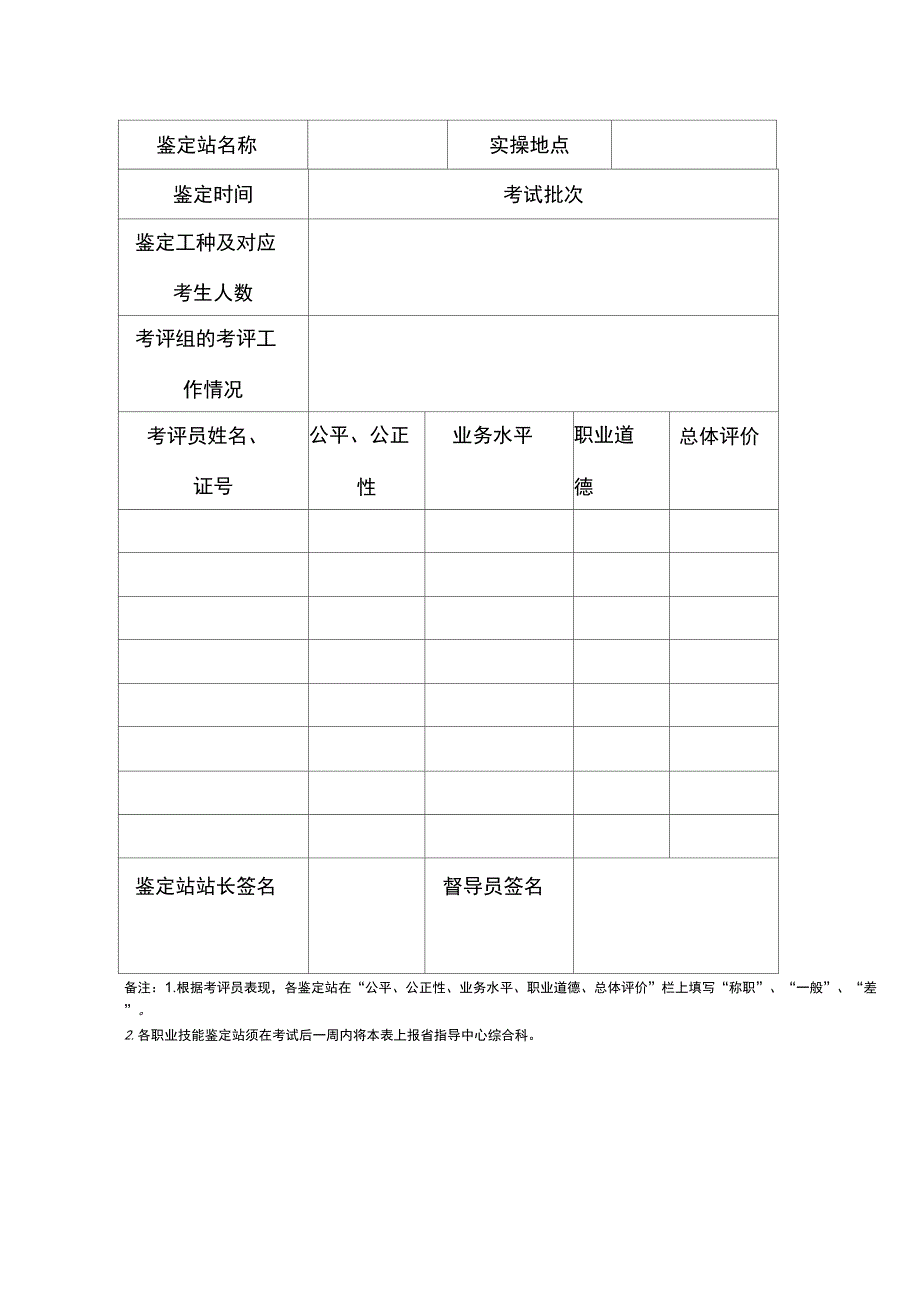 全国计算机信息高技术考试过程质量评分表_第2页