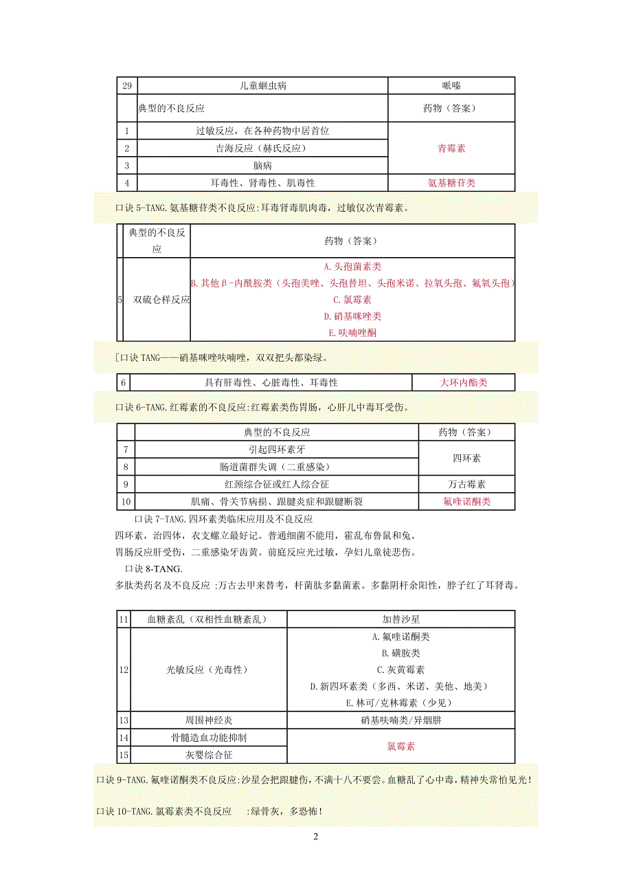 抗感染药物总结.doc_第2页