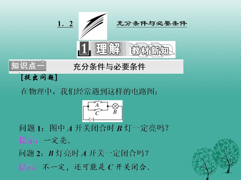 高中数学 12 充分条件与必要条件课件 新人教A版选修11._第1页