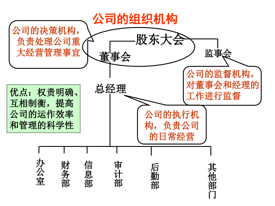 企业与劳动者_第2页