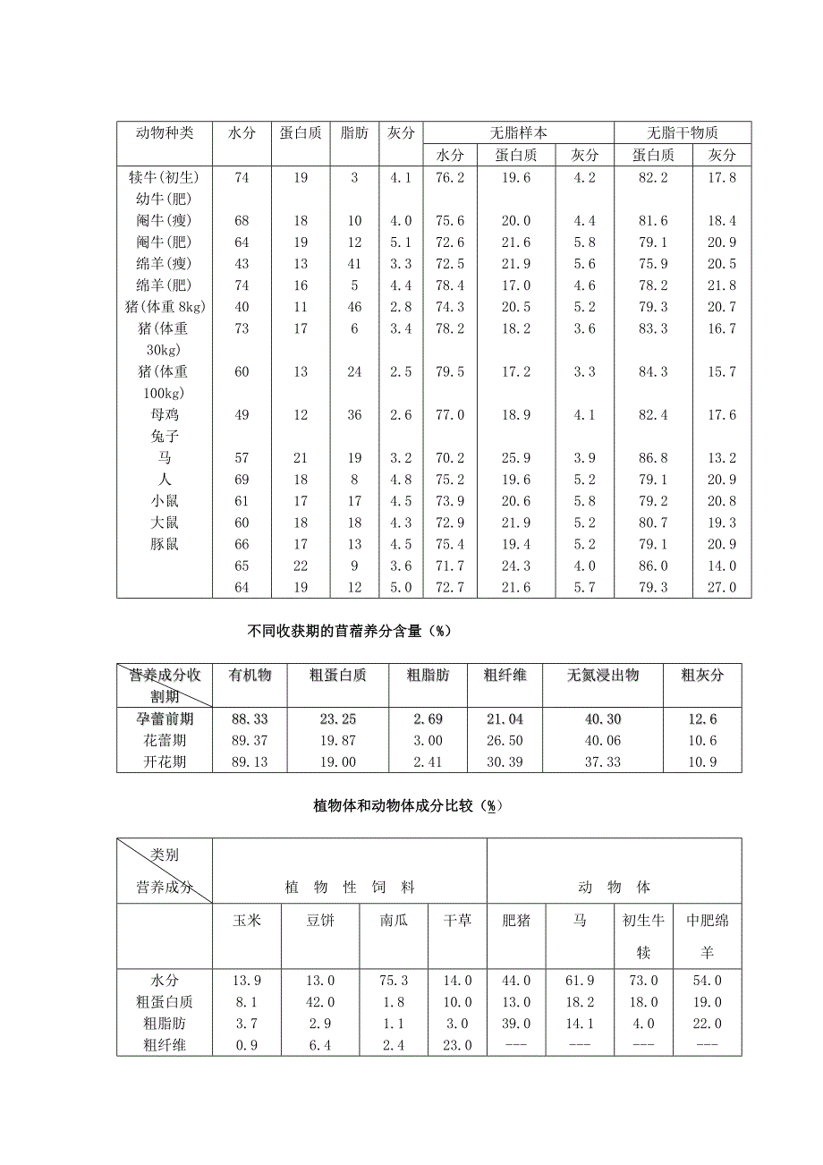 第一节 动植物体的组成.doc_第2页