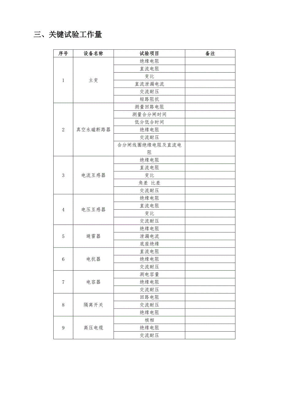 35KV变电站调试专项方案资料.doc_第4页