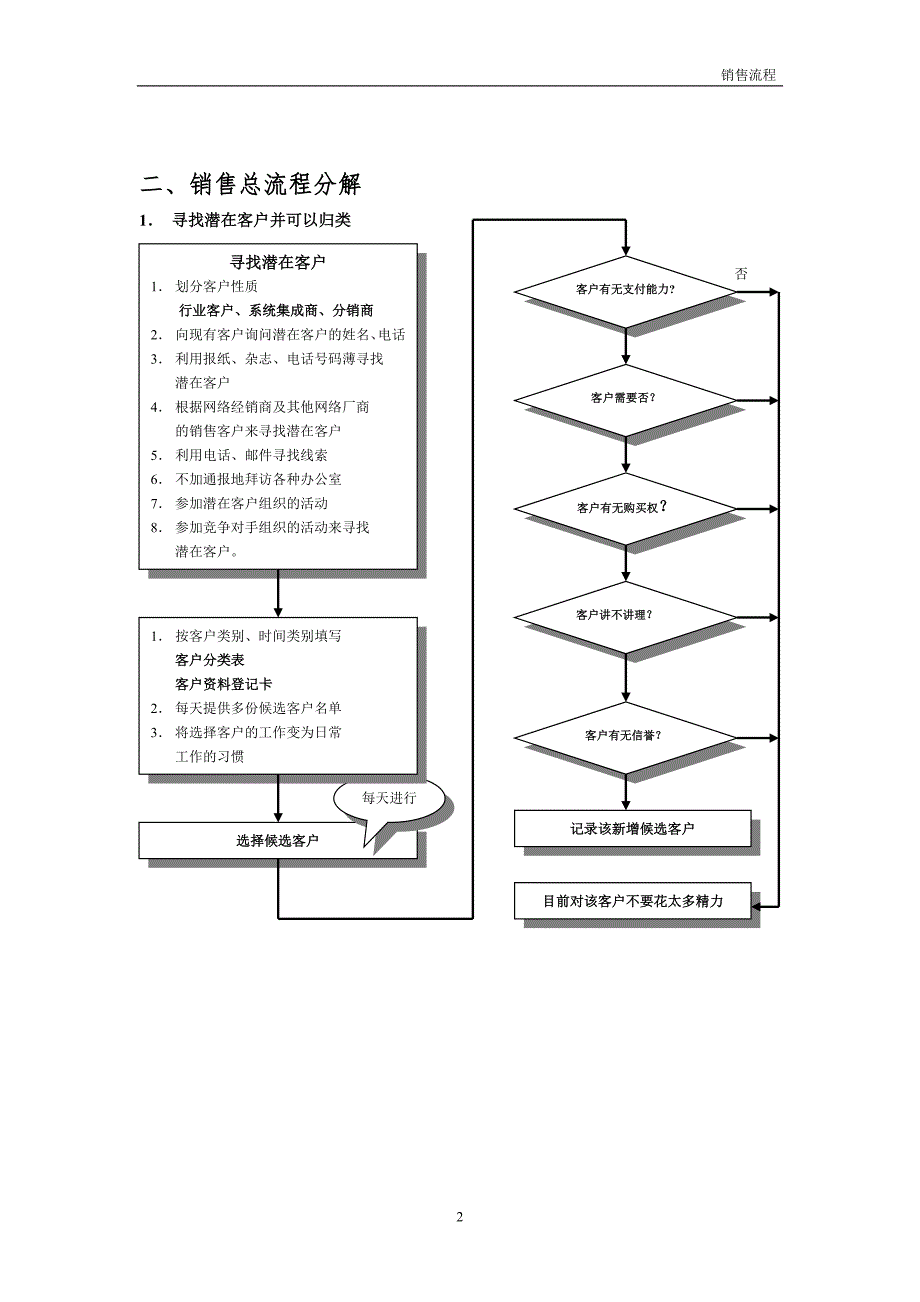 经典销售业务流程_第2页