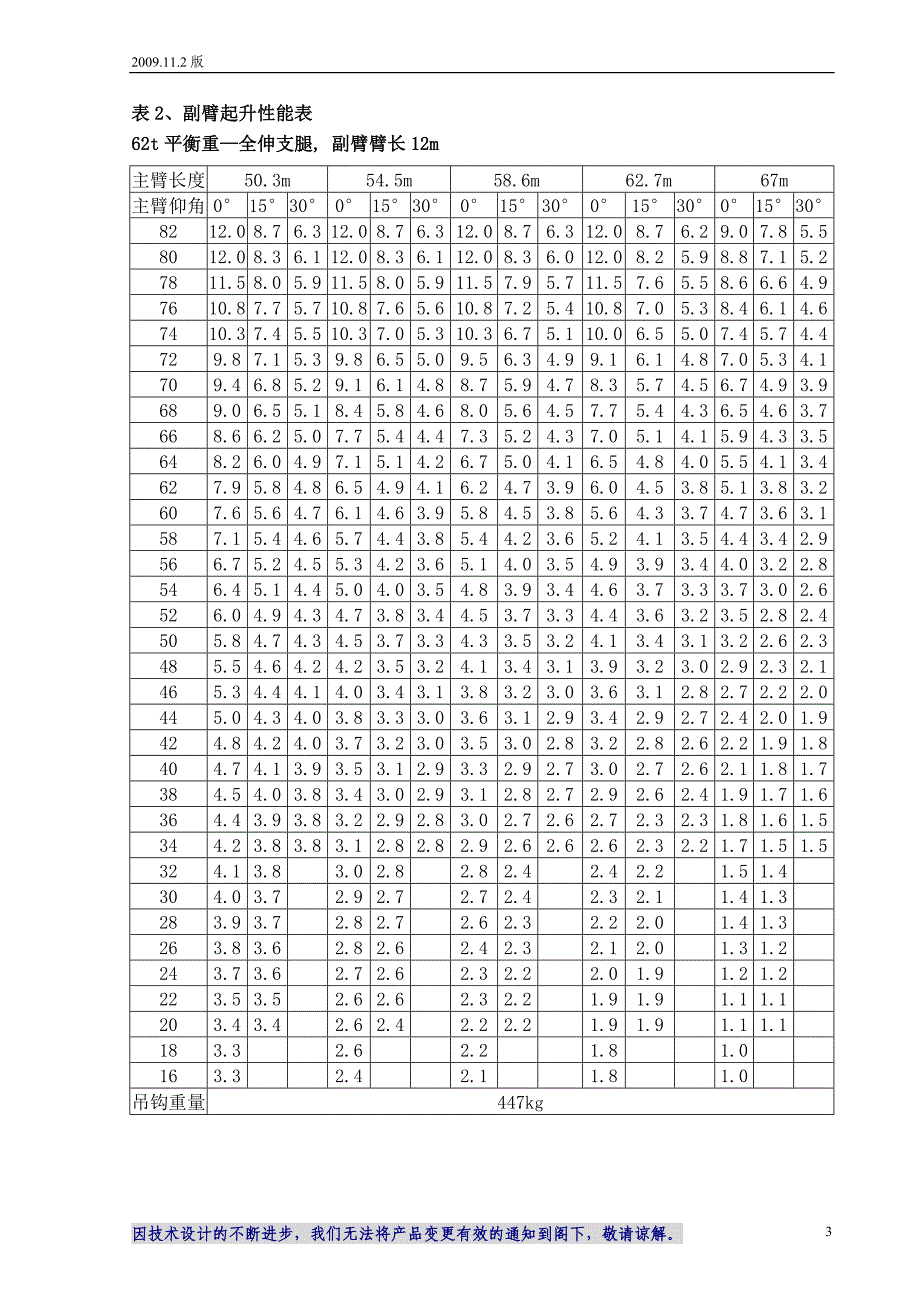 QAY240技术规格(欧Ⅲ、OM502LAⅢ)_2009112版_第3页