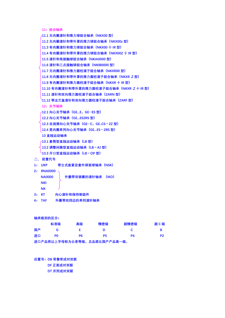 国内外轴承代号对照.doc_第3页