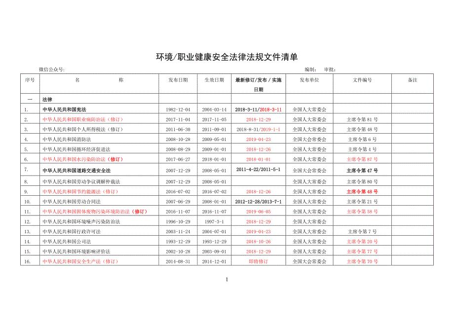 200730-更新至2020年7月-最新环境职业健康安全法律法规文件清单