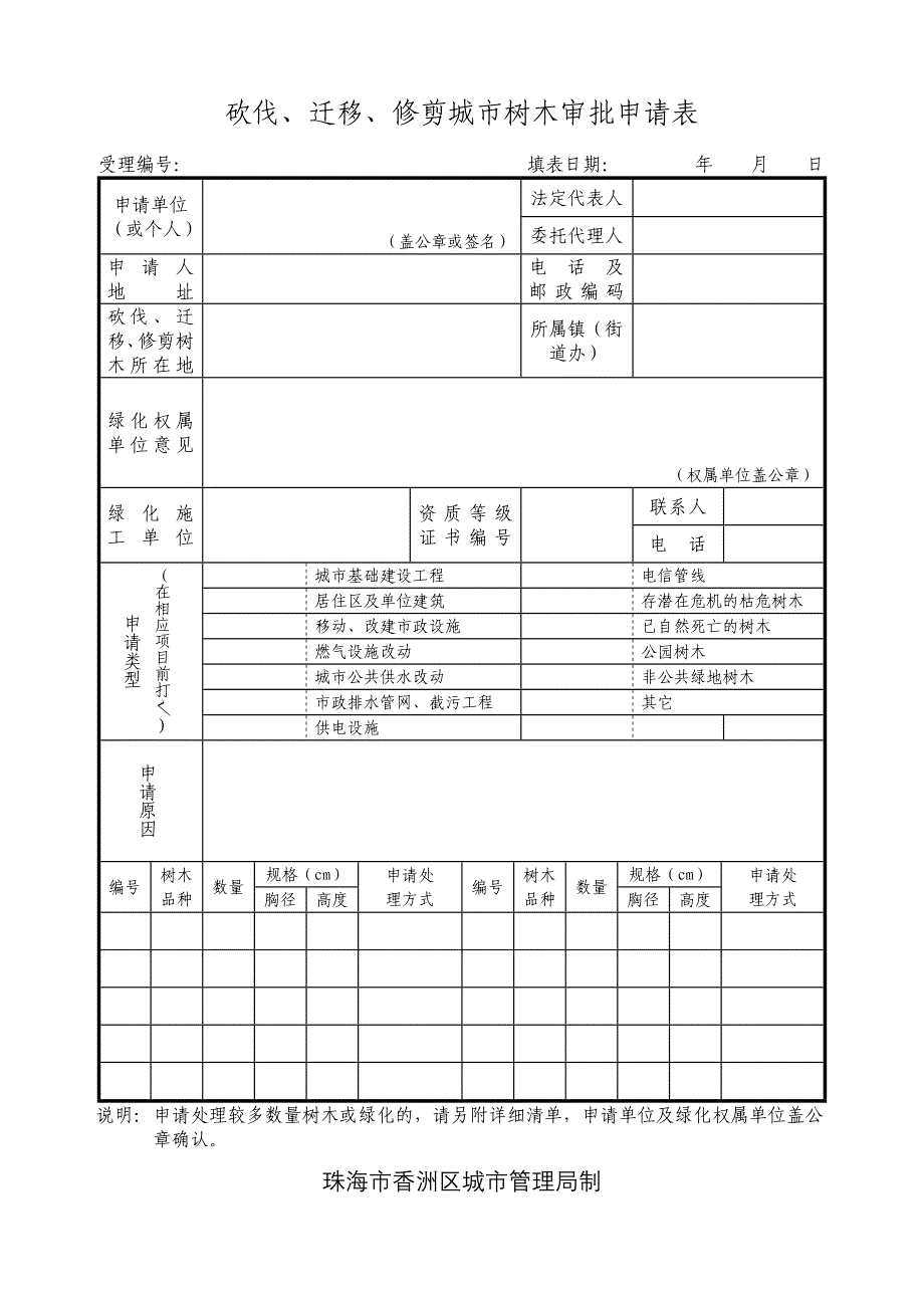 砍伐、迁移、修剪城市树木审批申请表_第1页