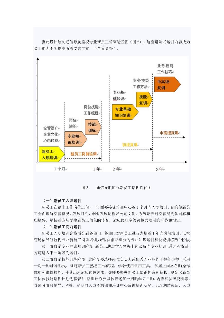 探索设计民航空管系统新员工培养模式和培训路径.docx_第3页