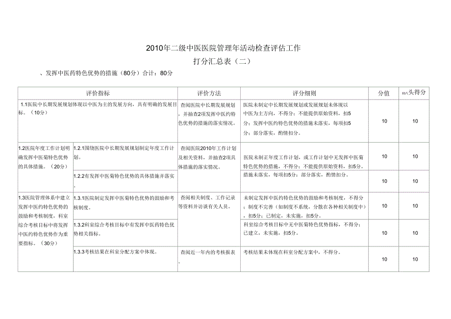 中医检查打分汇总表_第1页