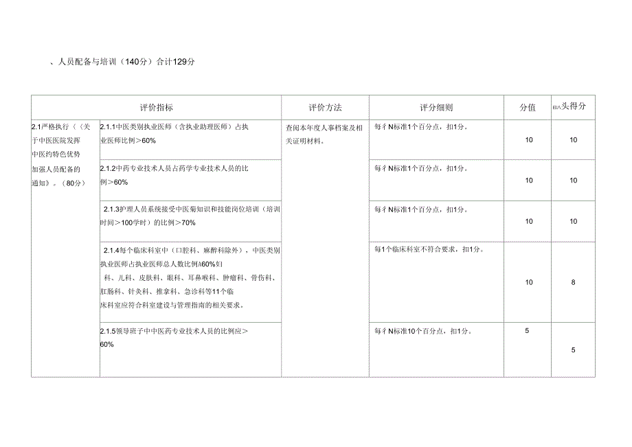 中医检查打分汇总表_第3页