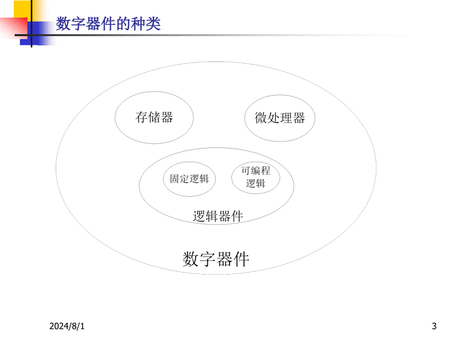 电气信息技术实践基础：Oct19_2009电气信息技术FPGA第四轮讲稿_第3页