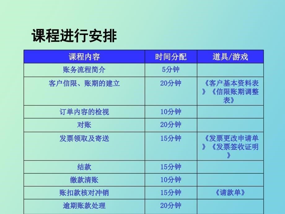 直营帐务流程_第5页