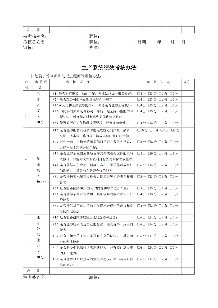 生产系统员工绩效考核方案.doc_第2页