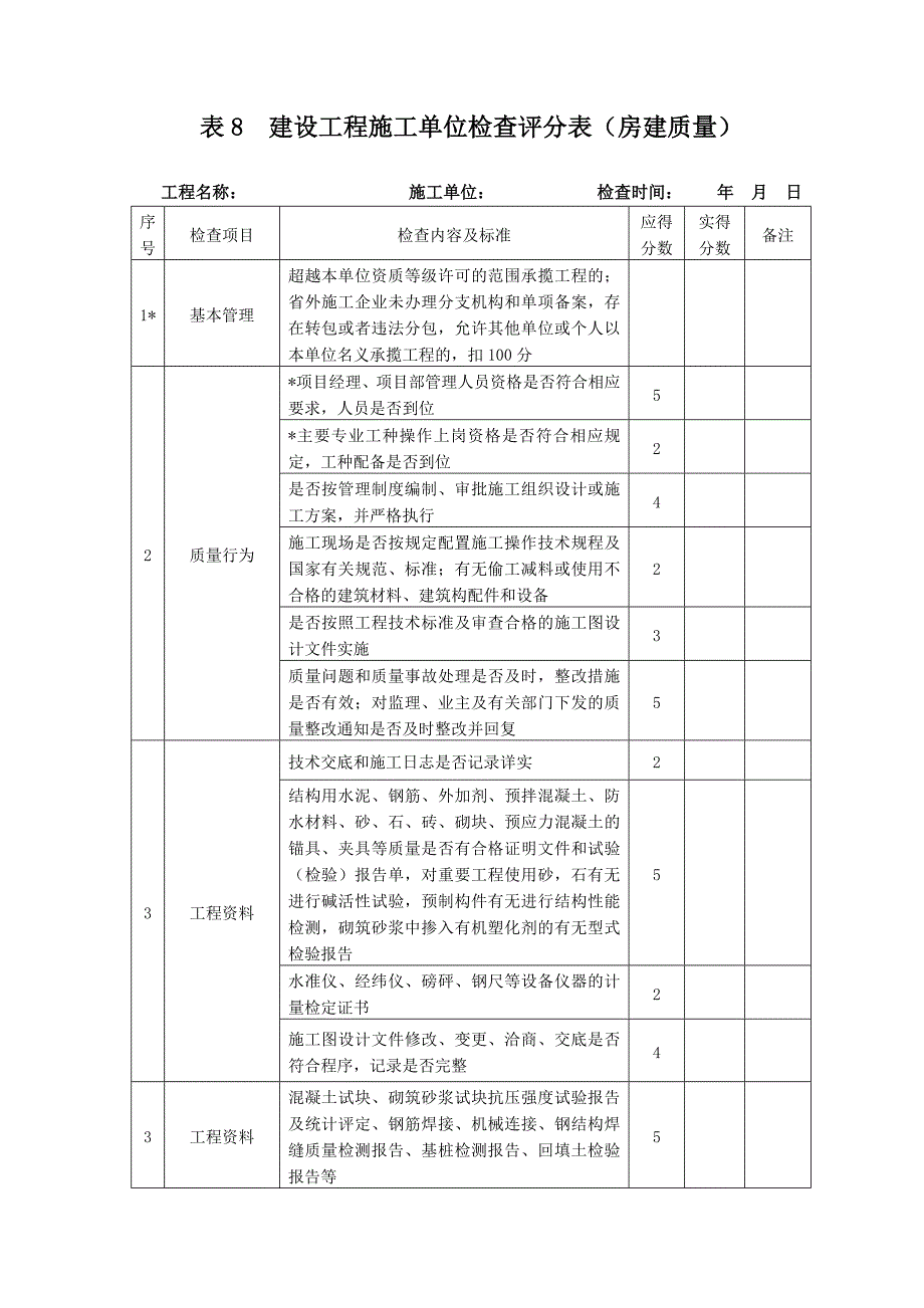 建设工程施工单位检查评分表_第1页