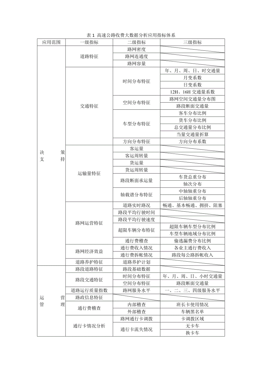 联网收费高速公路大数据分析与应用_第4页