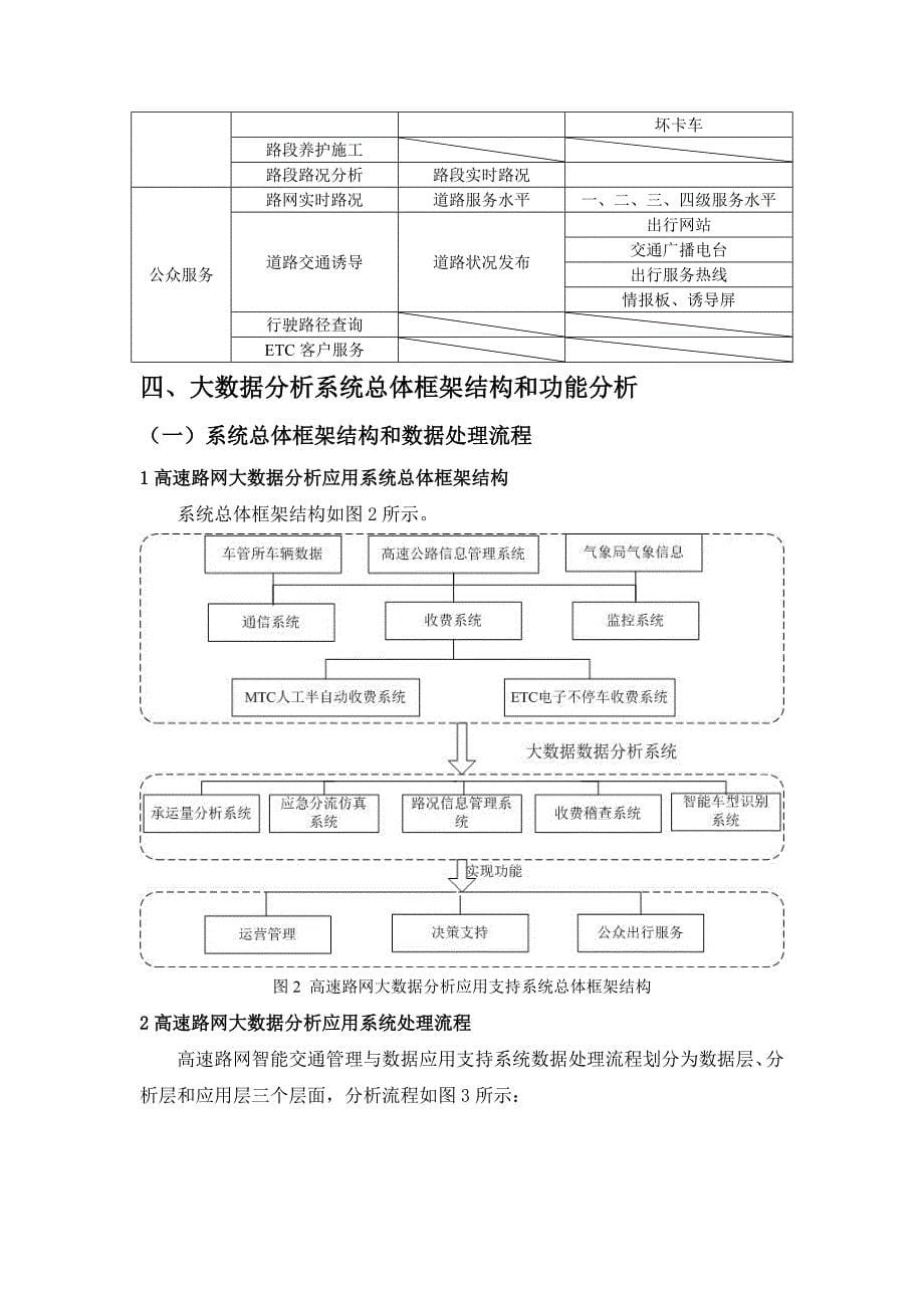 联网收费高速公路大数据分析与应用_第5页