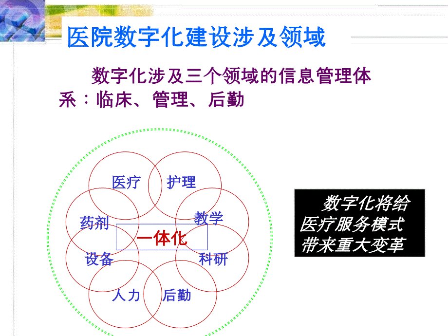 大纲郑州医院数字化建设发展趋势与应对策略-PPT文档资料_第2页