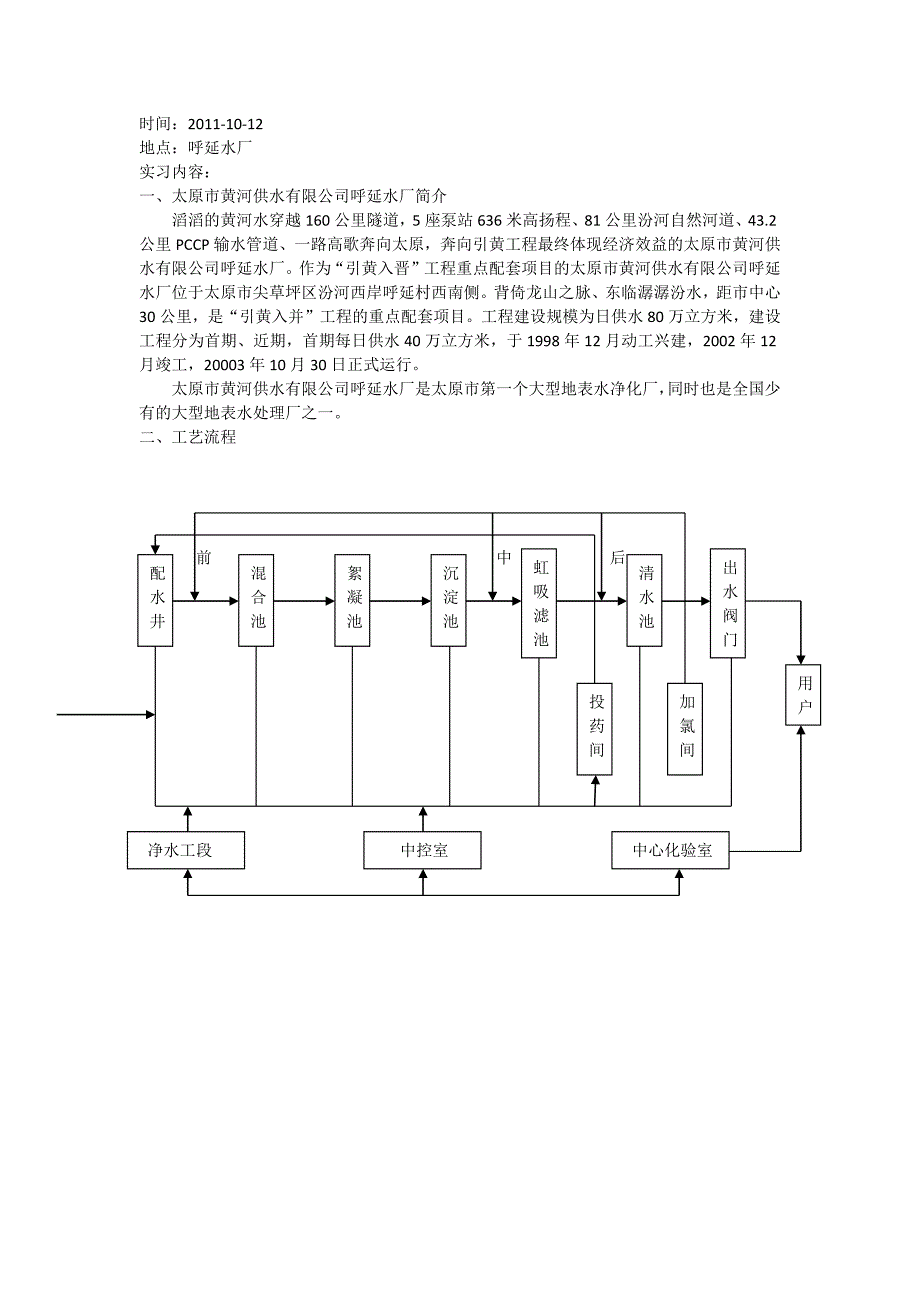 呼延水厂工艺流程图.docx_第1页